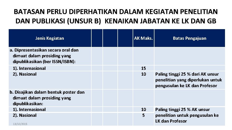 BATASAN PERLU DIPERHATIKAN DALAM KEGIATAN PENELITIAN DAN PUBLIKASI (UNSUR B) KENAIKAN JABATAN KE LK