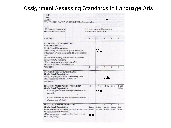 Assignment Assessing Standards in Language Arts B ME AE ME EE 