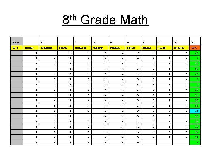 8 th Grade Math Name Gr. 8 Integers C D E F G H