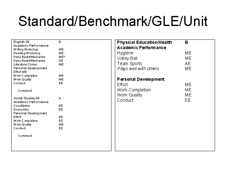 Standard/Benchmark/GLE/Unit English 08 Academic Performance Writing Workshop Reading Workshop Hairy Beast/Mechanics Literature Circles Personal