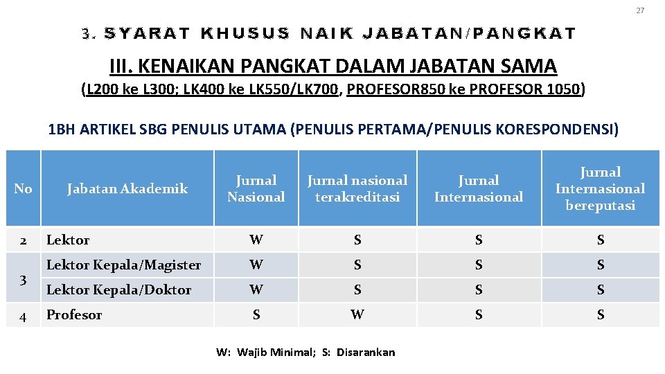 27 3. SYARAT KHUSUS NAIK JABATAN/PANGKAT III. KENAIKAN PANGKAT DALAM JABATAN SAMA (L 200