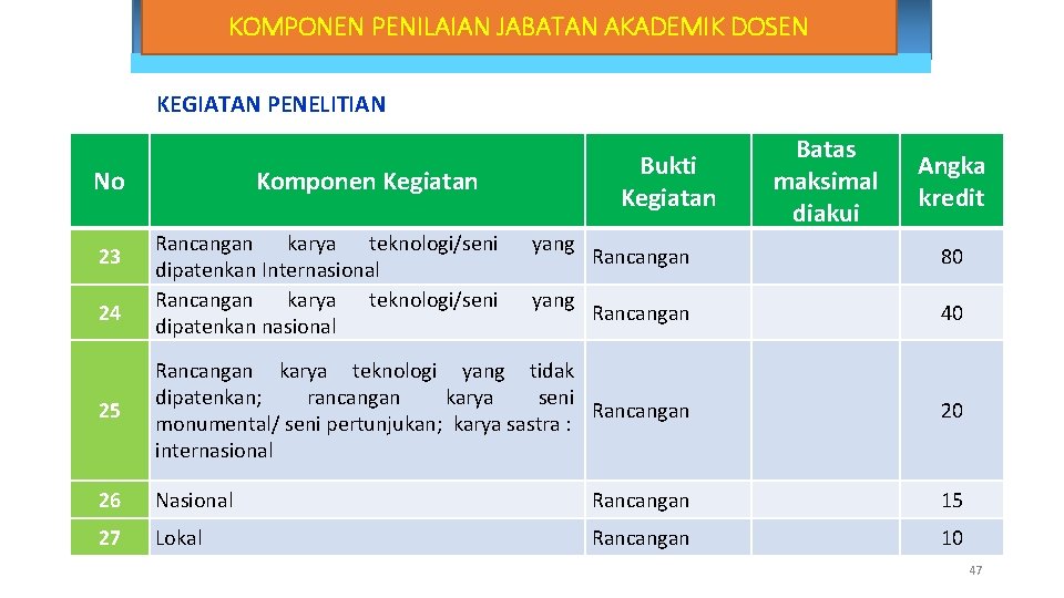 KOMPONEN PENILAIAN JABATAN AKADEMIK DOSEN KEGIATAN PENELITIAN No 23 Bukti Kegiatan Komponen Kegiatan Rancangan