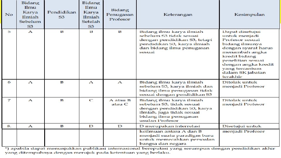 ❹PENEGASAN RAGAM JURNAL (NASIONAL, NASIONAL TERAKREDITASI, INTERNASIONAL BEREPUTASI) C. SUB UNSUR PELAKSANAAN PENELITIAN (PERUBAHAN)