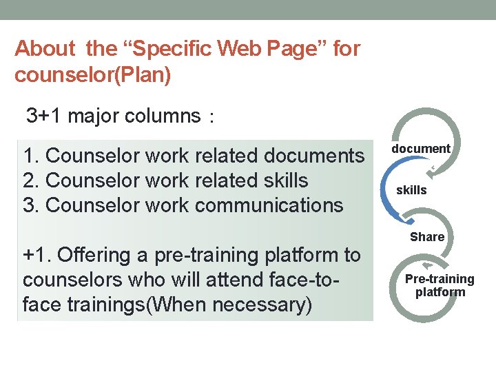 About the “Specific Web Page” for counselor(Plan) 3+1 major columns: 1. Counselor work related About the “Specific Web Page” for counselor(Plan) 3+1 major columns: 1. Counselor work related