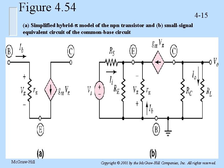 Figure 4. 54 4 -15 (a) Simplified hybrid- model of the npn transistor and