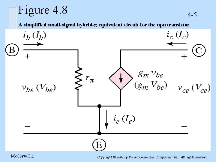 Figure 4. 8 4 -5 A simplified small-signal hybrid- equivalent circuit for the npn