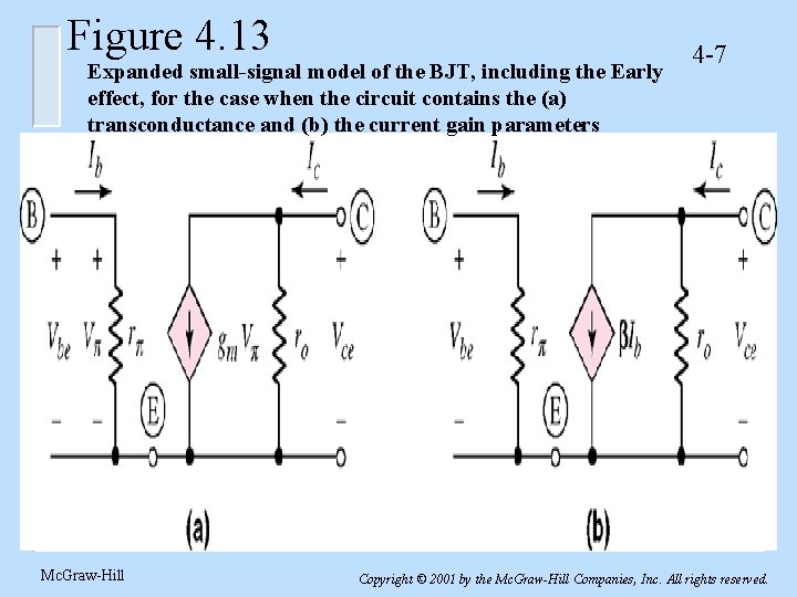 Figure 4. 13 Expanded small-signal model of the BJT, including the Early effect, for