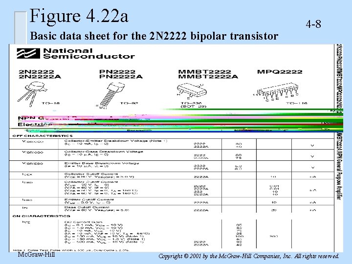 Figure 4. 22 a Basic data sheet for the 2 N 2222 bipolar transistor