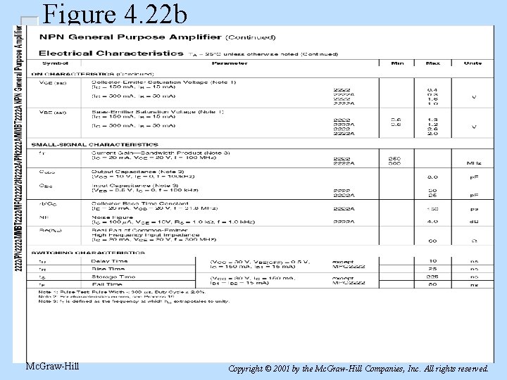 Figure 4. 22 b Mc. Graw-Hill 4 -9 Copyright © 2001 by the Mc.