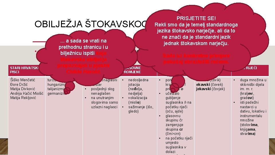 PRISJETITE SE! Rekli smo da je temelj standardnoga jezika štokavsko narječje, ali da to