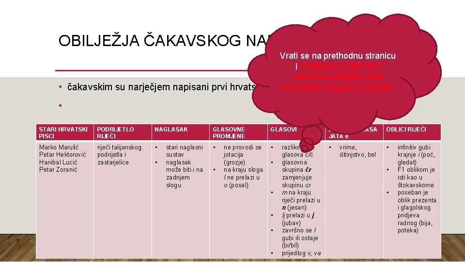 OBILJEŽJA ČAKAVSKOG NARJEČJA Vrati se na prethodnu stranicu i u bilježnicu ispiši sva čakavska