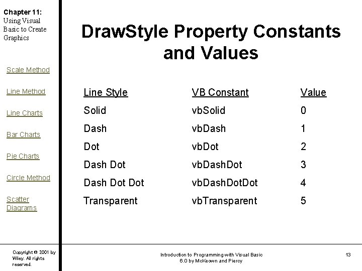 Chapter 11 Using Visual Basic to Create Graphics