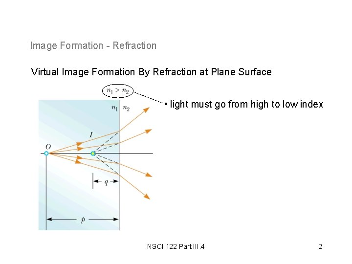 Image Formation - Refraction Virtual Image Formation By Refraction at Plane Surface • light Image Formation - Refraction Virtual Image Formation By Refraction at Plane Surface • light