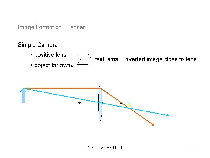 Image Formation - Lenses Simple Camera • positive lens • object far away real, Image Formation - Lenses Simple Camera • positive lens • object far away real,
