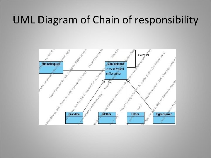 UML Diagram of Chain of responsibility 