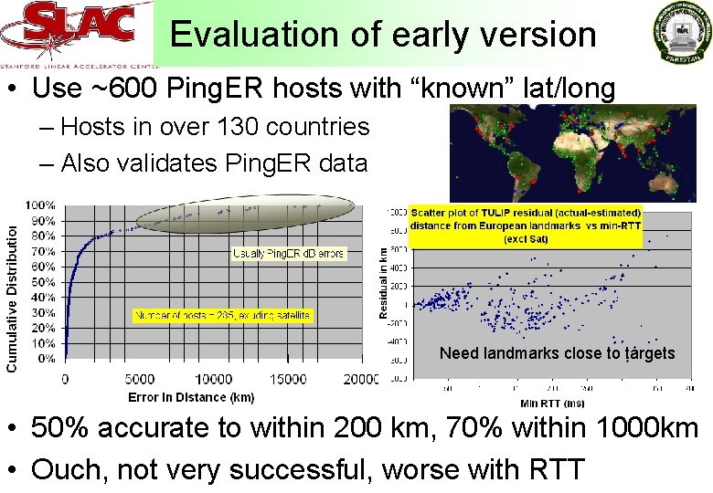 Evaluation of early version • Use ~600 Ping. ER hosts with “known” lat/long –