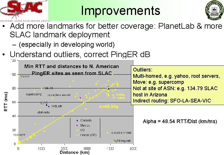 Improvements • Add more landmarks for better coverage: Planet. Lab & more SLAC landmark