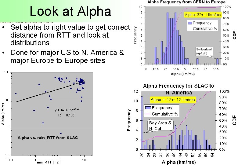 Look at Alpha • Set alpha to right value to get correct distance from