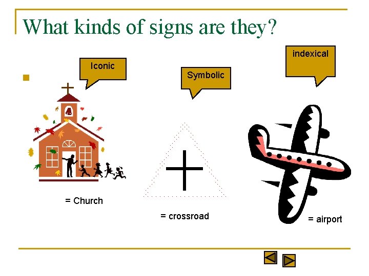 What kinds of signs are they? indexical Iconic n Symbolic = Church = crossroad