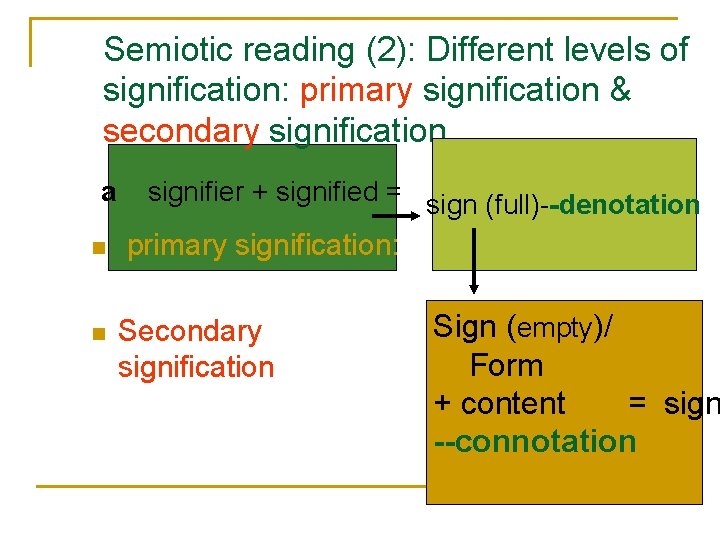 Semiotic reading (2): Different levels of signification: primary signification & secondary signification a n