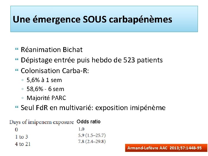 Une émergence SOUS carbapénèmes Réanimation Bichat Dépistage entrée puis hebdo de 523 patients Colonisation