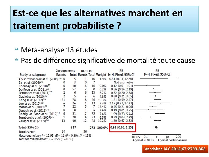 Est-ce que les alternatives marchent en traitement probabiliste ? Méta-analyse 13 études Pas de