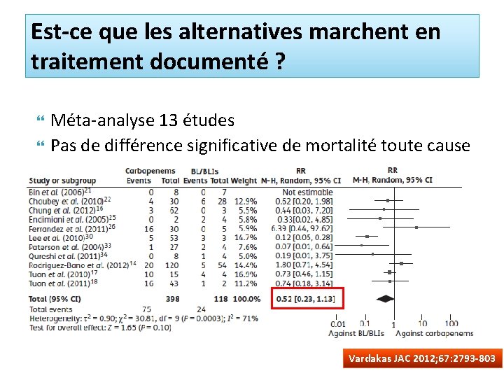 Est-ce que les alternatives marchent en traitement documenté ? Méta-analyse 13 études Pas de