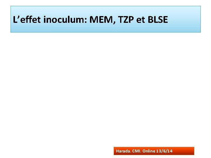 L’effet inoculum: MEM, TZP et BLSE Harada. CMI. Online 13/6/14 