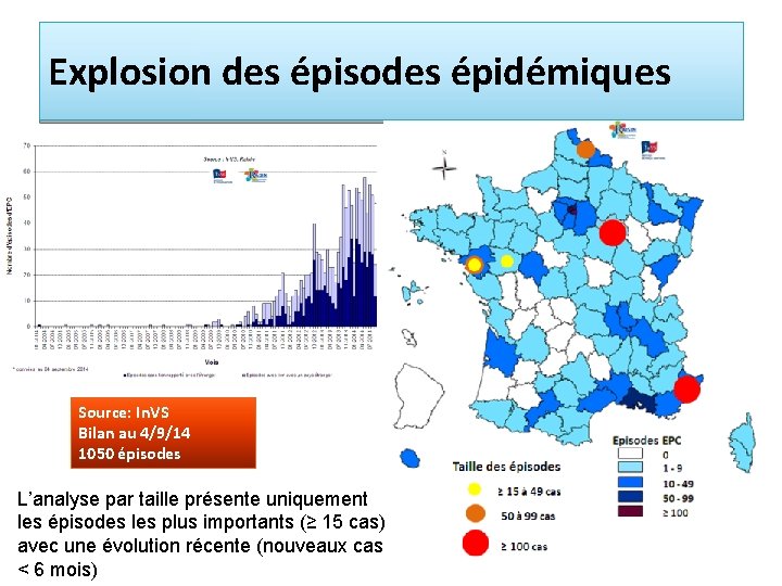 Explosion des épisodes épidémiques Source: In. VS Bilan au 4/9/14 1050 épisodes L’analyse par