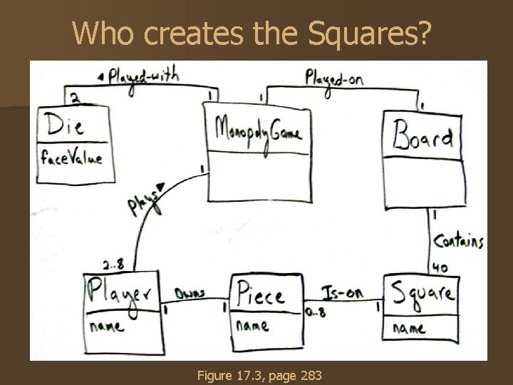 Who creates the Squares? Figure 17. 3, page 283 