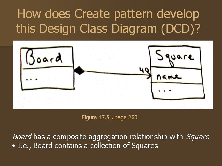 How does Create pattern develop this Design Class Diagram (DCD)? Figure 17. 5 ,