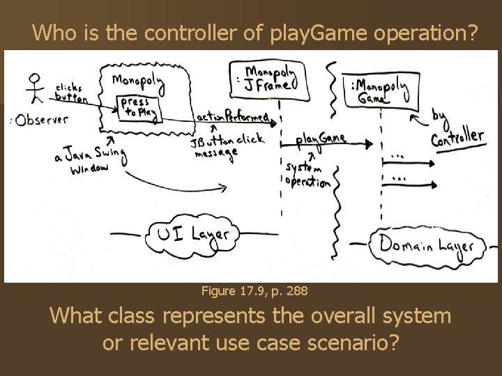 Who is the controller of play. Game operation? Figure 17. 9, p. 288 What