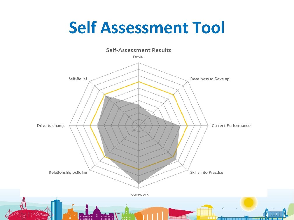 Self Assessment Tool 