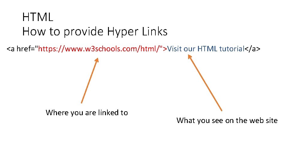 HTML How to provide Hyper Links <a href="https: //www. w 3 schools. com/html/">Visit our