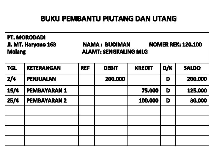 BUKU PEMBANTU PIUTANG DAN UTANG PT. MORODADI Jl. MT. Haryono 163 Malang NAMA :