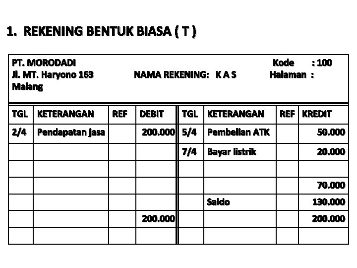 1. REKENING BENTUK BIASA ( T ) PT. MORODADI Jl. MT. Haryono 163 Malang