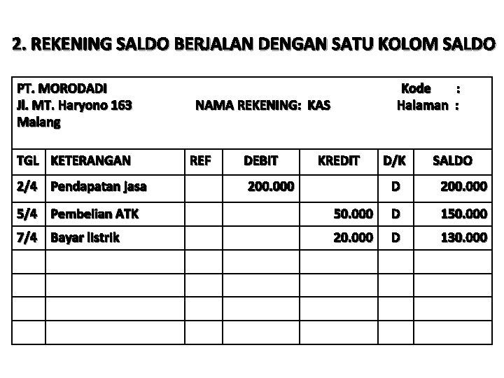 2. REKENING SALDO BERJALAN DENGAN SATU KOLOM SALDO PT. MORODADI Jl. MT. Haryono 163