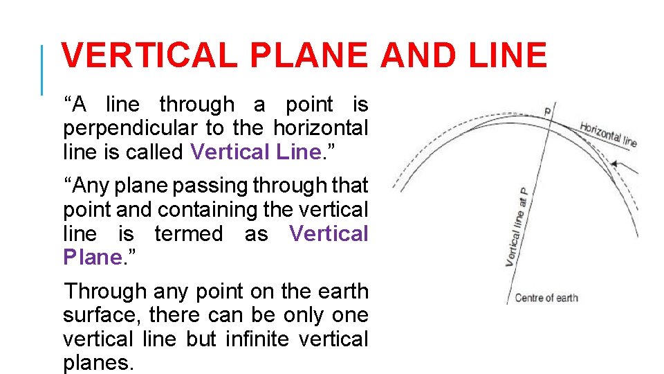 VERTICAL PLANE AND LINE “A line through a point is perpendicular to the horizontal