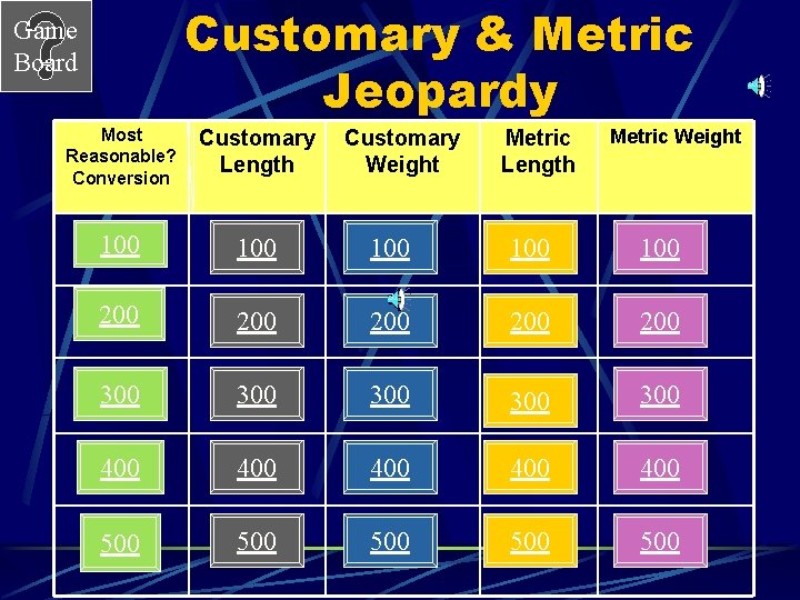Customary & Metric Jeopardy Game Board Most Reasonable? Conversion Customary Length 100 100 100