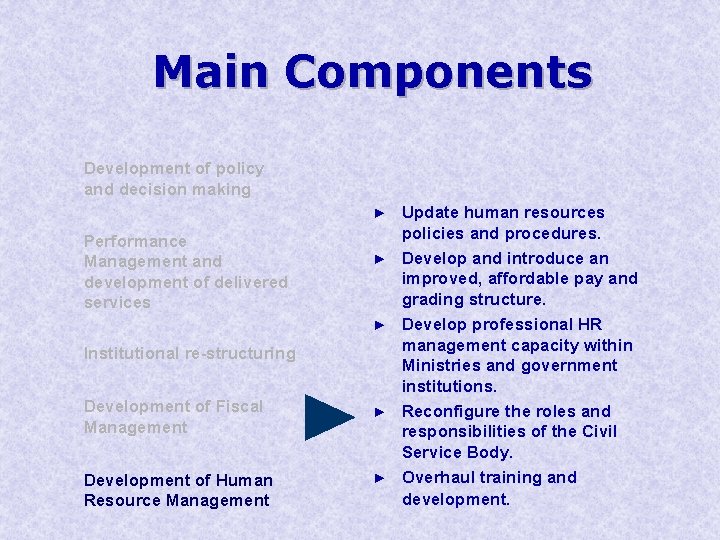 Main Components Development of policy and decision making Update human resources policies and procedures.