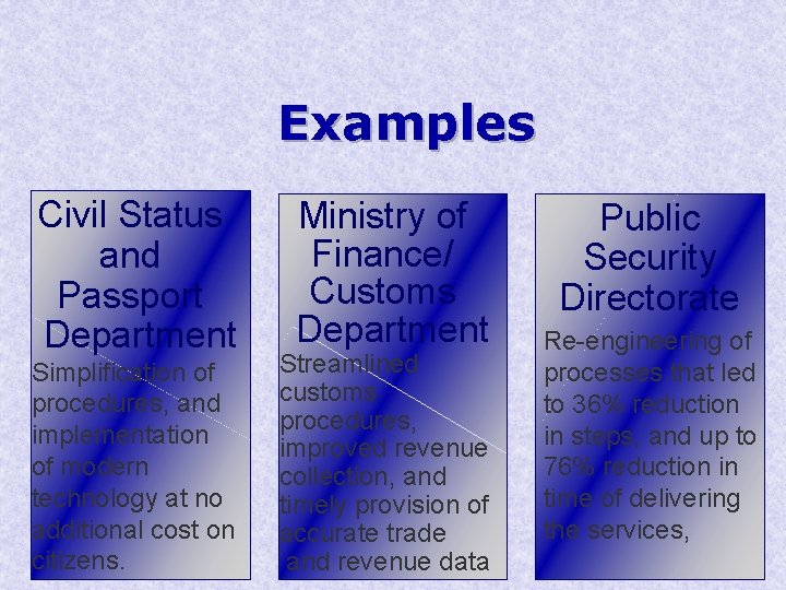 Examples Civil Status and Passport Department Simplification of procedures, and implementation of modern technology