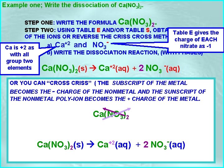 Example one; Write the dissociation of Ca(NO 3)2. STEP ONE: WRITE THE FORMULA Ca(NO
