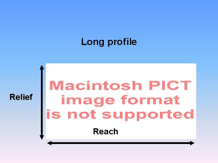 Long profile Relief Gradient: Reach ft/mi or m/km Reach 
