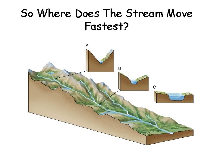 So Where Does The Stream Move Fastest? 