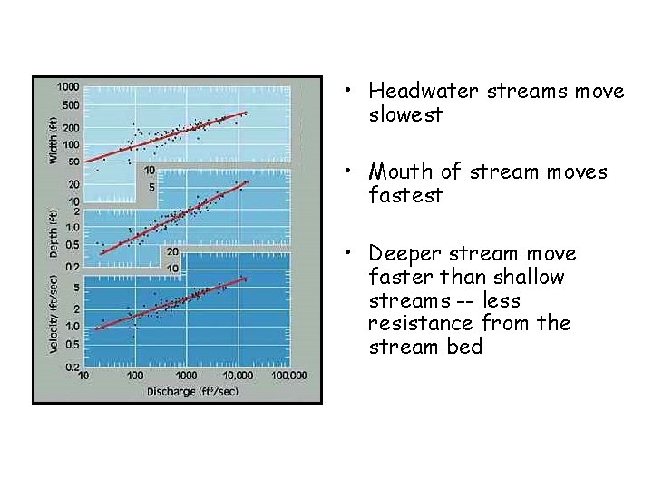  • Headwater streams move slowest • Mouth of stream moves fastest • Deeper