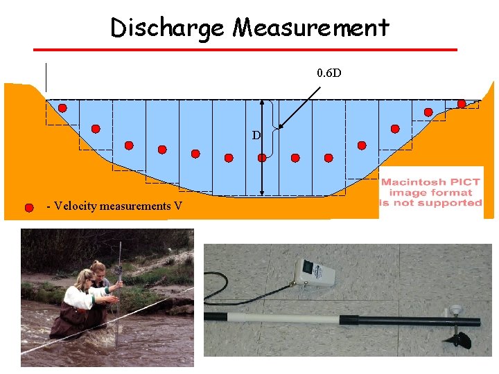 Discharge Measurement 0. 6 D D - Velocity measurements V 