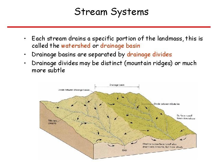 Stream Systems • Each stream drains a specific portion of the landmass, this is