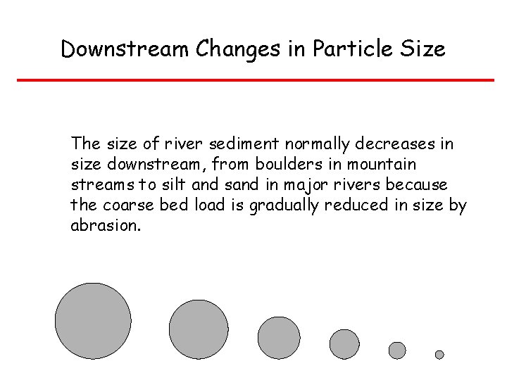 Downstream Changes in Particle Size The size of river sediment normally decreases in size