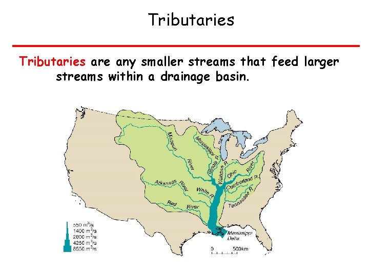 Tributaries are any smaller streams that feed larger streams within a drainage basin. 
