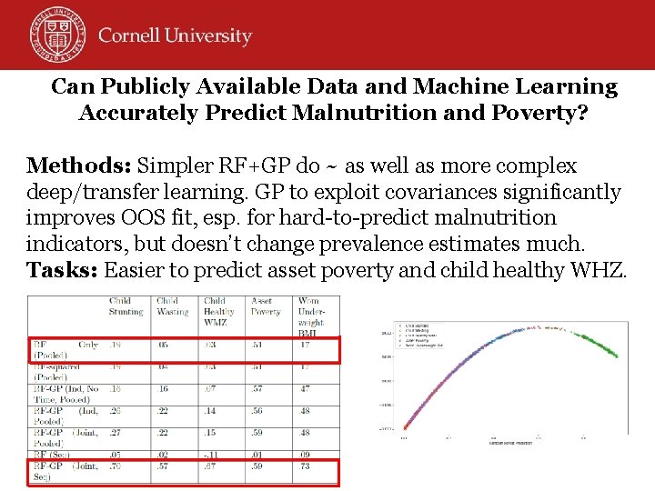 Can Publicly Available Data and Machine Learning Accurately Predict Malnutrition and Poverty? Methods: Simpler